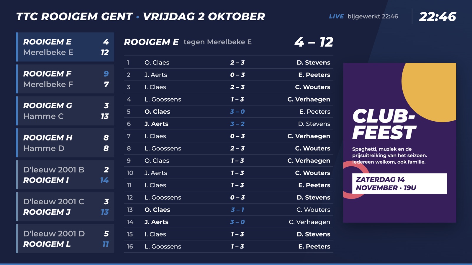 Matchbal op een tv: alle ontmoetingen van de avond, de wedstrijden van één ploeg en een affiche